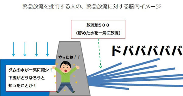 緊急放流を批判する人の緊急放流に対する脳内イメージ